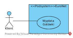 Diagramy przypadków użycia - ograniczenia Zazwyczaj przypadki użycia wyświetla