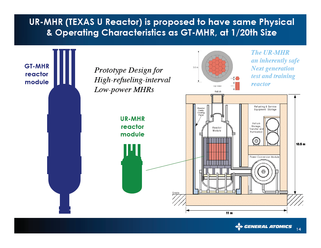 UR-MHR (TEXAS U Reactor) Reaktor badawczo
