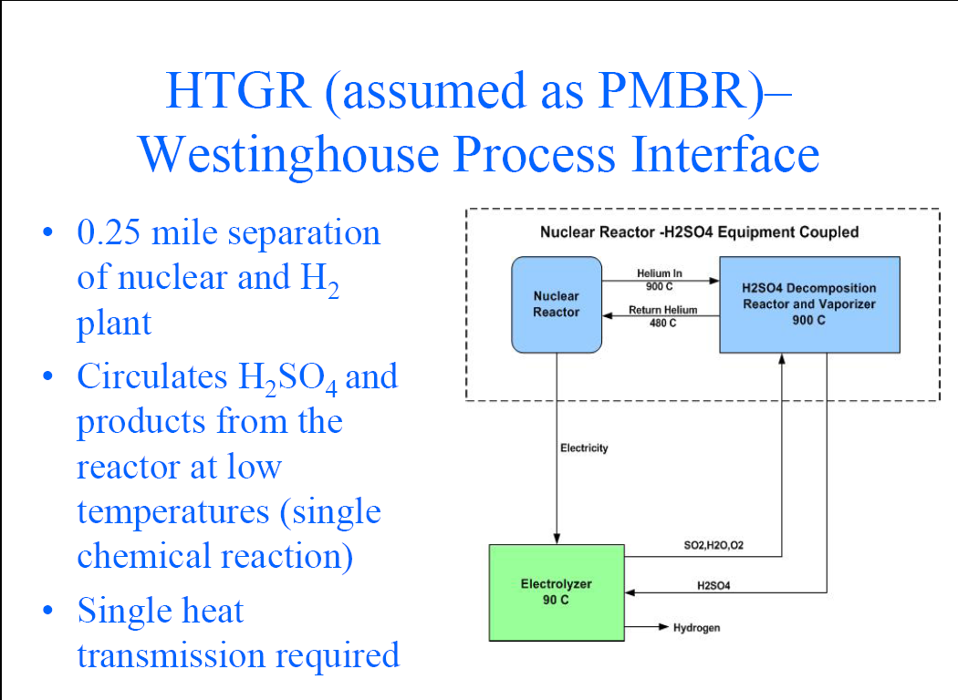 Jądrowa Fabryka Wodoru Reaktor HTGR Siarkowy proces elektrolizy - Westinghouse Reaktor fabryka