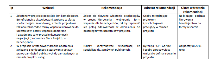 Wnioski i rekomendacje usystematyzowane w formie