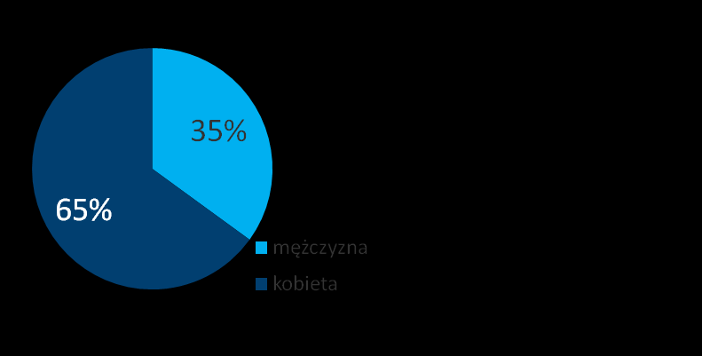 Komunikacja z chorym i jego bliskimi badanie PBS i Research Now dla Fundacji Hospicyjnej