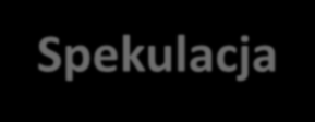 Konsumpcja