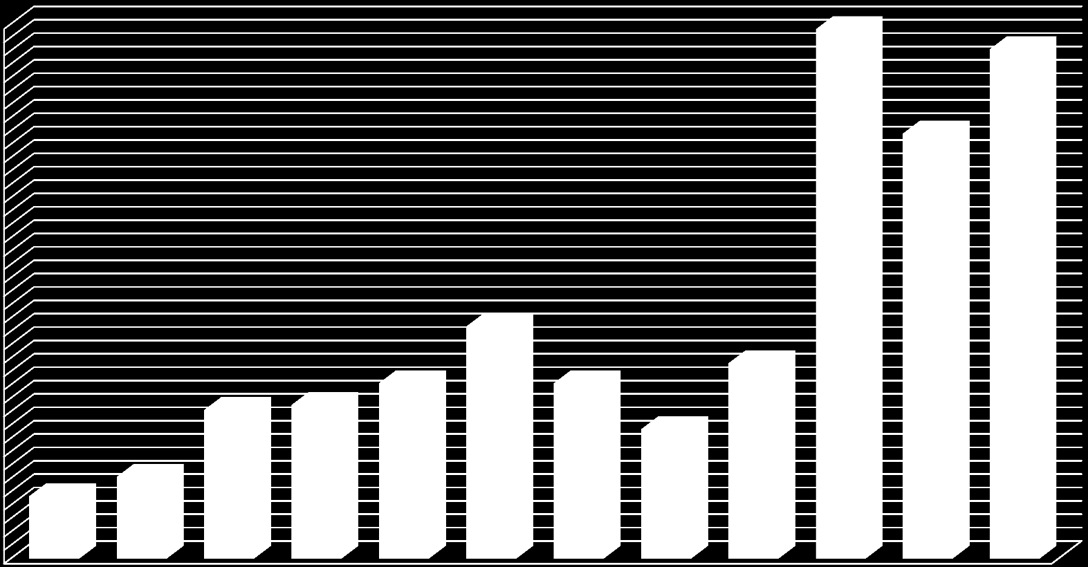 INWESTYCJE MLN EUR Inwestycje w latach 2002-2013 Investments in 2002-2013 year