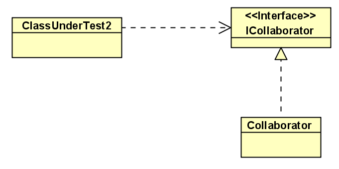 Testowalana architektura (Design for Testability)