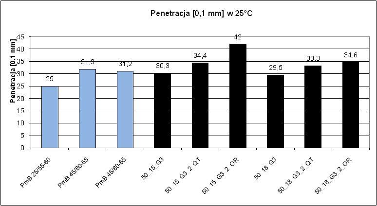 5s 100g 0,1