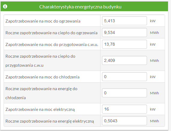 N h - współczynnik nierównomierności poboru cwu (N h = 9,32*L -0,244 ) [-], L - liczba mieszkańców [-], η cwu - sprawność magazynowania i dystrybucji instalacji cwu (określona w charakterystyce