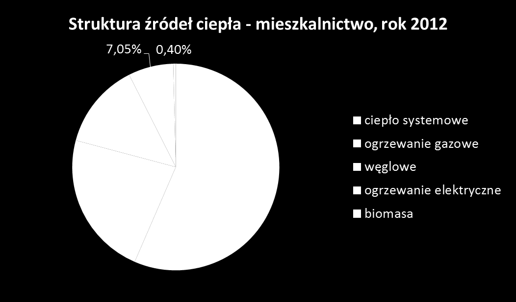 Inwentaryzacja emisji przykładowe