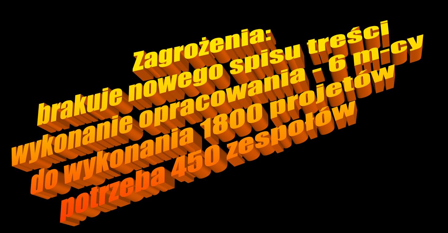 Wybór firmy.