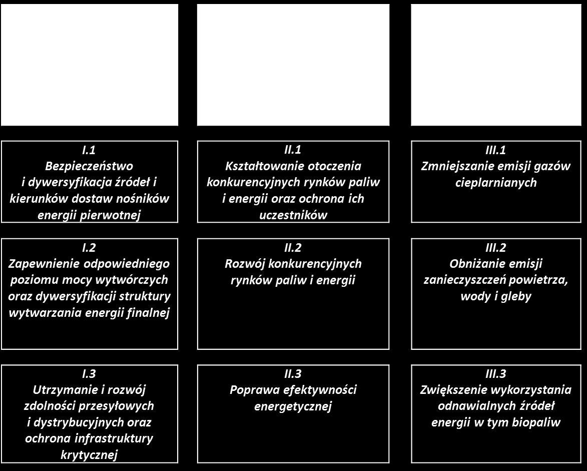 8 Cele operacyjne i