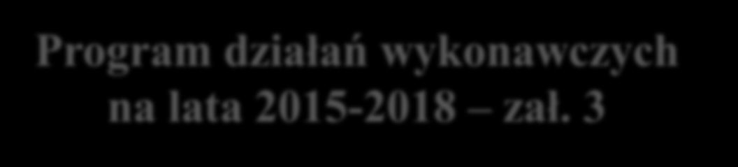 9 Program działań wykonawczych na lata 2015-2018 zał.