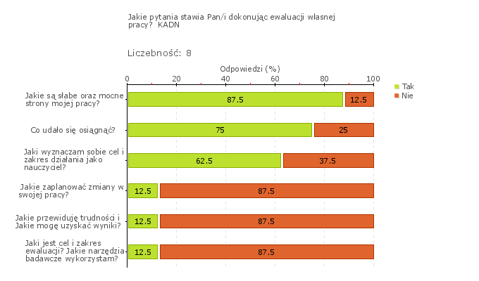 Rys.1o Wymaganie: Promowana jest wartość wychowania przedszkolnego Priorytetem przedszkola funkcjonującego w społeczeństwie wiedzy powinno być propagowanie wychowania przedszkolnego, tworzącego