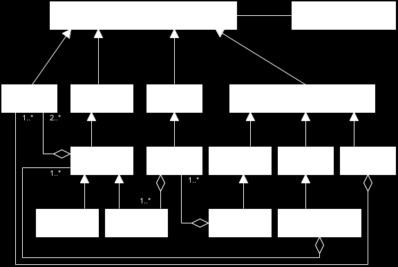 Model OGC