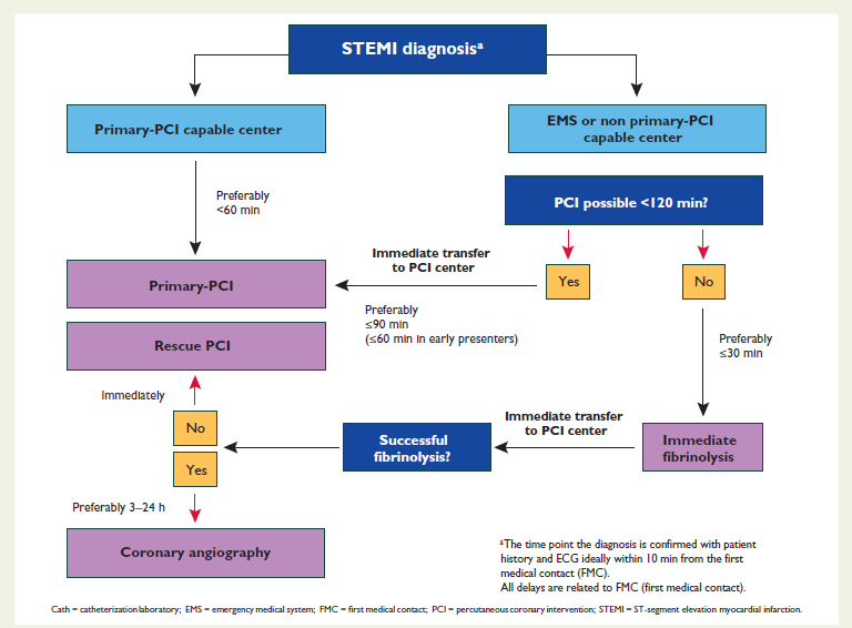 STEMI