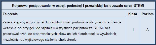 W metaanalizie z 2011 roku stwierdzono, że intensywne leczenie statynami powoduje zmniejszenie ryzyka zgonu z przyczyn sercowo-naczyniowych, zawału serca, udaru niedokrwiennego serca oraz