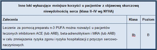 Źródło: Wytyczne dotyczące diagnostyki i leczenia ostrych zespołów wieńcowych bez przetrwałego uniesienia odcinka ST (Kardiologia Polska grudzień 2011; volume 69) Niewydolność serca W badaniu