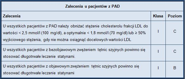 osoczowych stężeń lipidów).