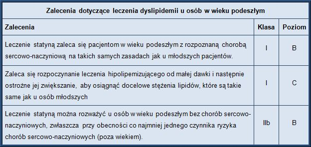ponieważ brakuje danych dotyczących ich możliwych działań niepożądanych.