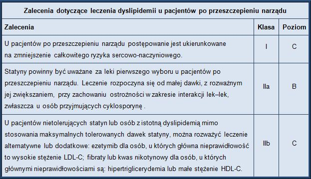 ogólnej. Ostatni przegląd systematyczny wykazał silną tendencję do redukowania zdarzeń CVD i śmiertelności przy zastosowaniu statyn u pacjentów po przeszczepieniu nerki.