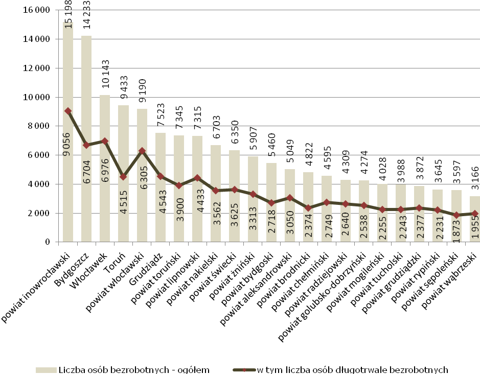 potrzebne 42. W związku z powyższym, najczęściej to właśnie na terenach wiejskich występuje tzw. bezrobocie ukryte, nieobjęte statystykami. Wykres 19.