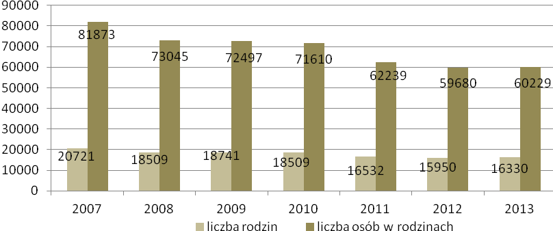 2.4. Bezradność w sprawach opiekuńczo-wychowawczych i prowadzeniu gospodarstwa domowego Aktualna sytuacja gospodarczo-ekonomiczna w kraju (w tym w naszym województwie) powoduje, iż wiele osób boryka