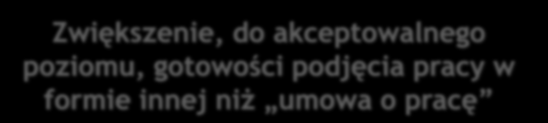 Idea Branżowej Agencji Pracy elastyczne formy pracy Zwiększenie, do akceptowalnego poziomu, gotowości podjęcia pracy w formie innej niż umowa