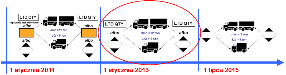 zmieniającego rozporządzenie w sprawie egzaminów dla kierowców przewożących towary niebezpieczne (Dz.U. z dnia 26 listopada 2012 r, poz.