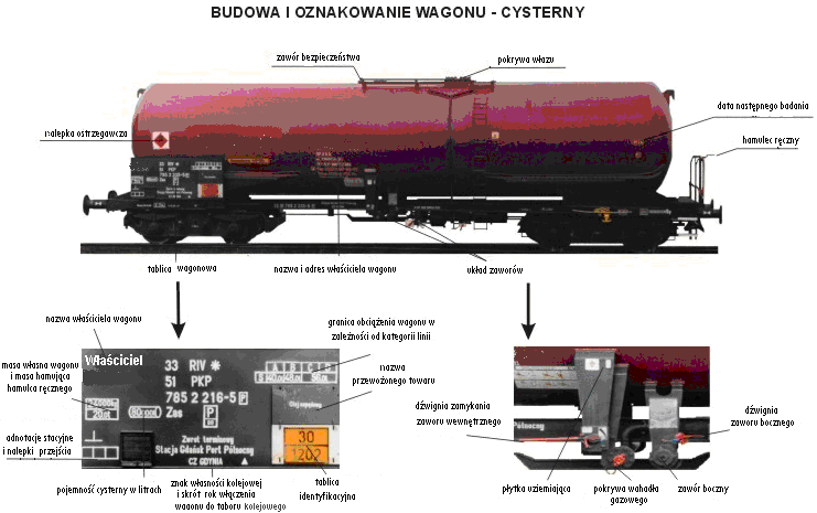 Przykłady oznaczeń i elementów wagonu cysterny do paliw ciekłych