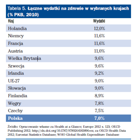 Czy zdrowie i polityka