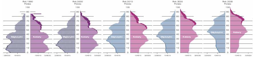 Polscy seniorzy Powyżej