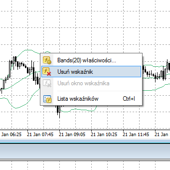 Dodany wskaźnik na wykresie Usuwanie wskaźnika. Przez kliknięcie na nim prawym przyciskiem myszy możemy dodany wskaźnik ponownie edytować lub go usunąć.