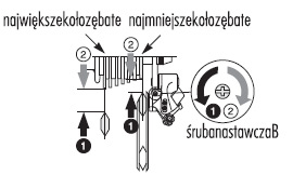 ŚRUBA NASTAWNA B Ustawić łańcuch na najmniejszej tarczy korbowodu przedniego i największym kole zębatym z tyłu i przekręcić do tyłu.