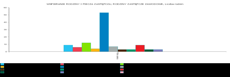 Rozmieszczenie graficzne rodzin zastępczych niezawodowych przedstawia wykres nr 18. Wykres nr 18. Rodziny zastępcze niezawodowe w województwie łódzkim.