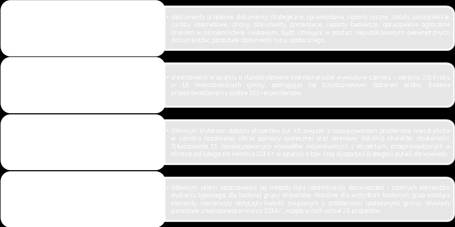 2. Diagnoza Problemów Społecznych w Gminie Dobra Przedstawione do konsultacji cele strategiczne zostały opracowane na podstawie diagnozy problemów społecznych gminy Dobra za lata 2011-2014.