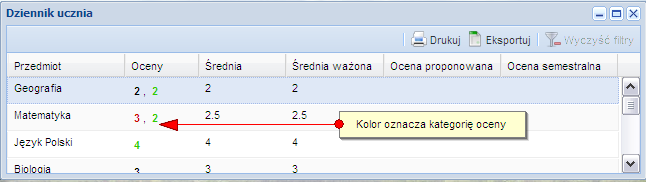 Gdy uporamy się ze sprawdzianem lub upłynie przeznaczony na jego wypełnienie czas, pojawi się przycisk Zakończ. IV.