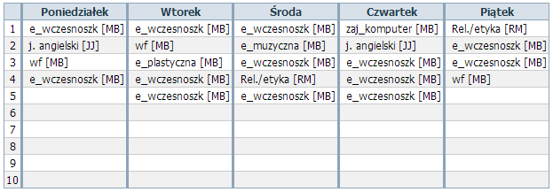 Korzystanie z dziennika w sytuacjach złożonych Pojawia się możliwość dwojakiego zapisu przedmiotu w planie lekcji, co ma bezpośrednie odniesienie do sposobu prezentacji na arkuszach ocen oraz