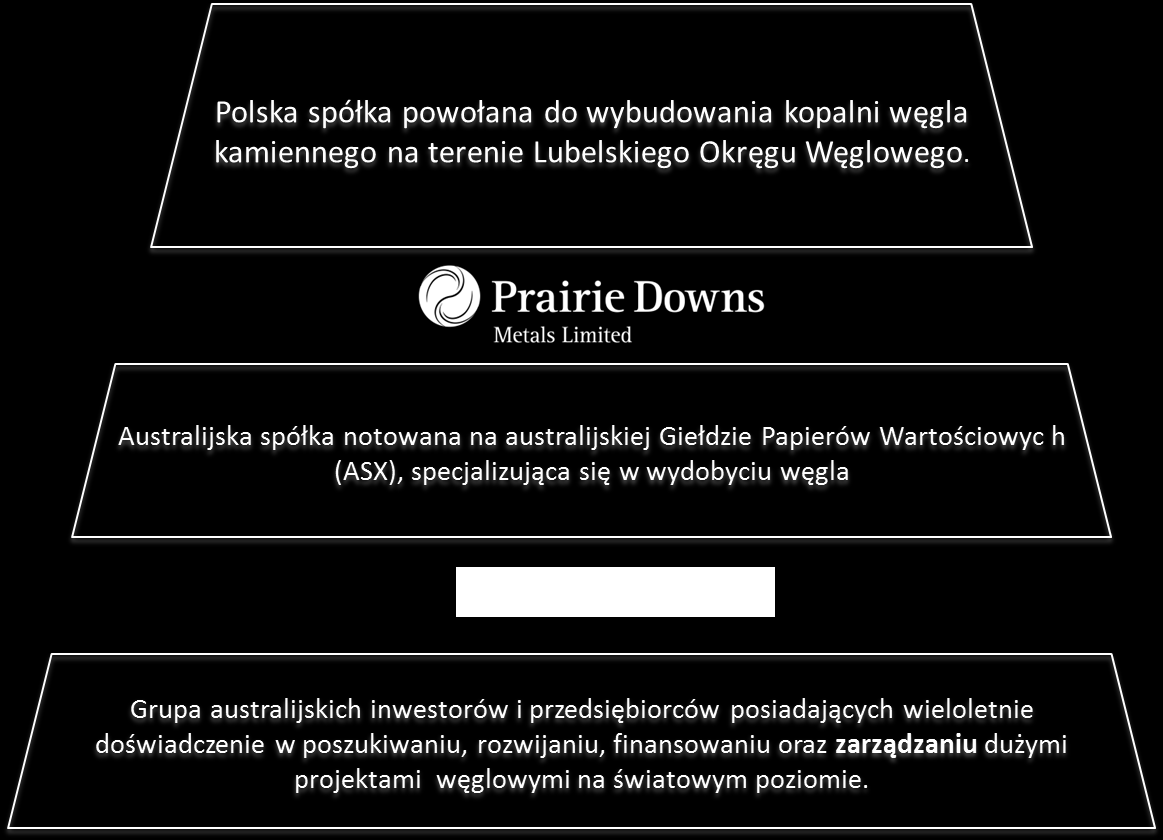 spółka notowana