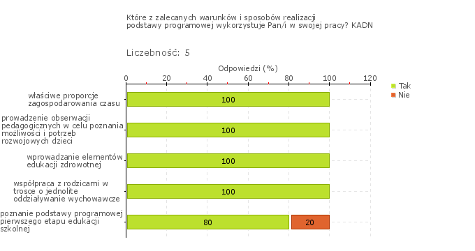 Rys.1w Przedszkole