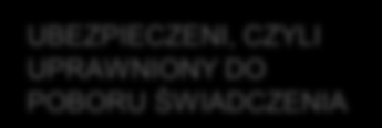 ELEMENTY WNIOSKU Część I wniosku Dane podstawowe. W tej części znajdują się pola, w które Ubezpieczający powinien wprowadzić informacje dot.