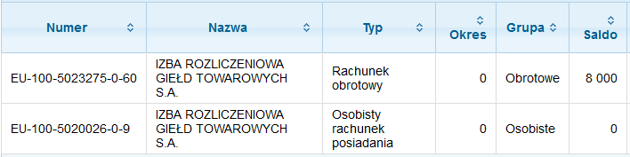 Transfer uprawnień następuje na podstawie wniosku Członka Izby.