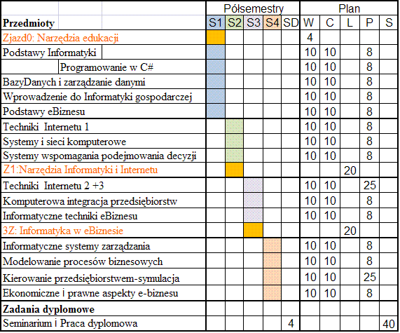 Rysunek 1.