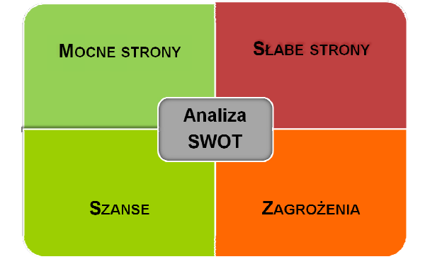 Analiza SWOT