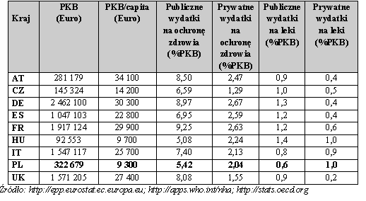 WYDATKI NA OCHRONĘ ZDROWIA W WYBRANYCH