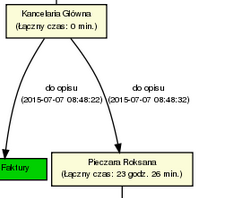 Elektroniczny