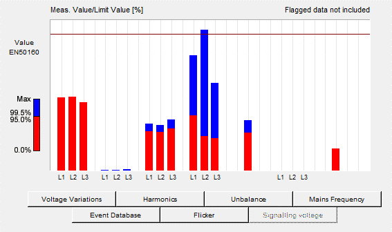 Zeszyty Problemowe Maszyny Elektryczne Nr 2/2012 (95) 97 Rys. 10. a) Porównanie wskaźników długookresowego migotania światła dla sieci 110