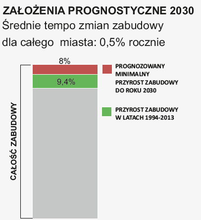 STUDIUM UWARUNKOWAŃ I KIERUNKÓW ZAGOSPODAROWANIA PRZESTRZENNEGO MIASTA ŁODZI