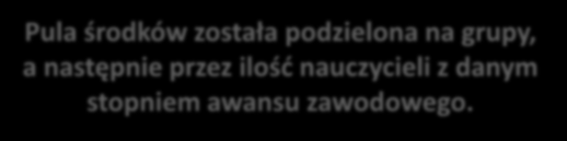 USTALONO POZIOM ŚREDNICH WYNAGRODZEŃ NAUCZYCIELSKICH ZA 2012 ROK DODATKI NA ŁĄCZNĄ KWOTĘ 17.