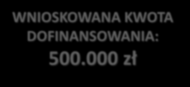 PLANOWANA BUDOWA ŚWIETLICY WIEJSKIEJ WRAZ Z REMIZĄ DLA OSP W BOROWINIE WNIOSEK W RAMACH PROW