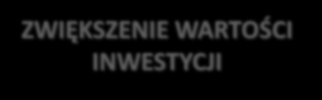 BUDOWA TARGOWISKA MIEJSKIEGO Aneks nr 3 z dnia 9.01.2013 r. PRACE PRZEBIEGAJĄ ZGODNIE Z HARMONOGRA- MEM ZWIĘKSZENIE WARTOŚCI INWESTYCJI 1.555.