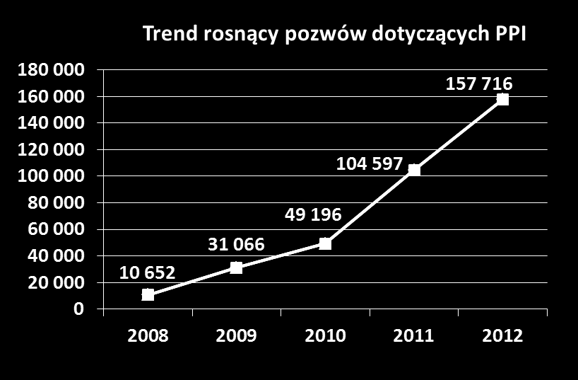 Czy samoregulacja sektora jest wystarczająca?