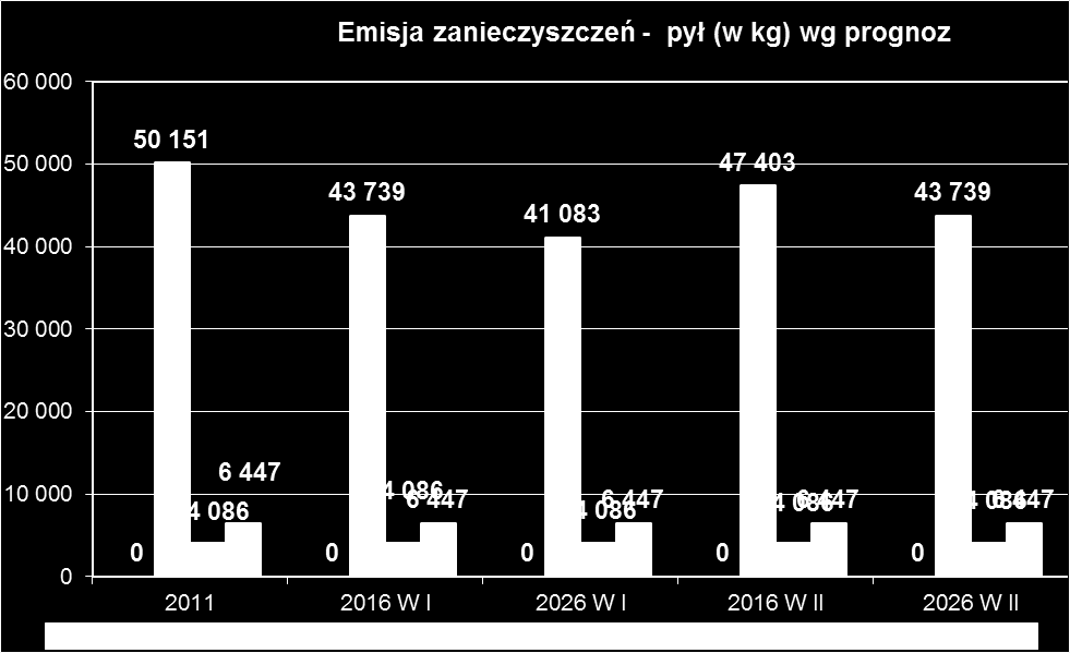 Wykres 6.